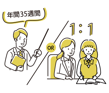 一会塾　ポイント1の画像