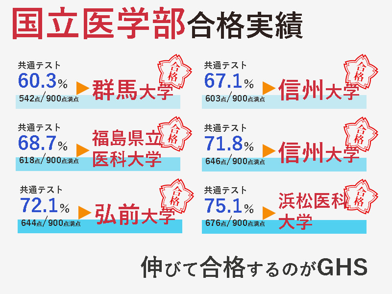 GHS　ポイント1の画像