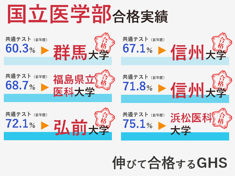 GHS　ポイント1の画像