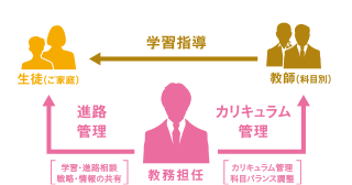 名門会　ポイント2の画像