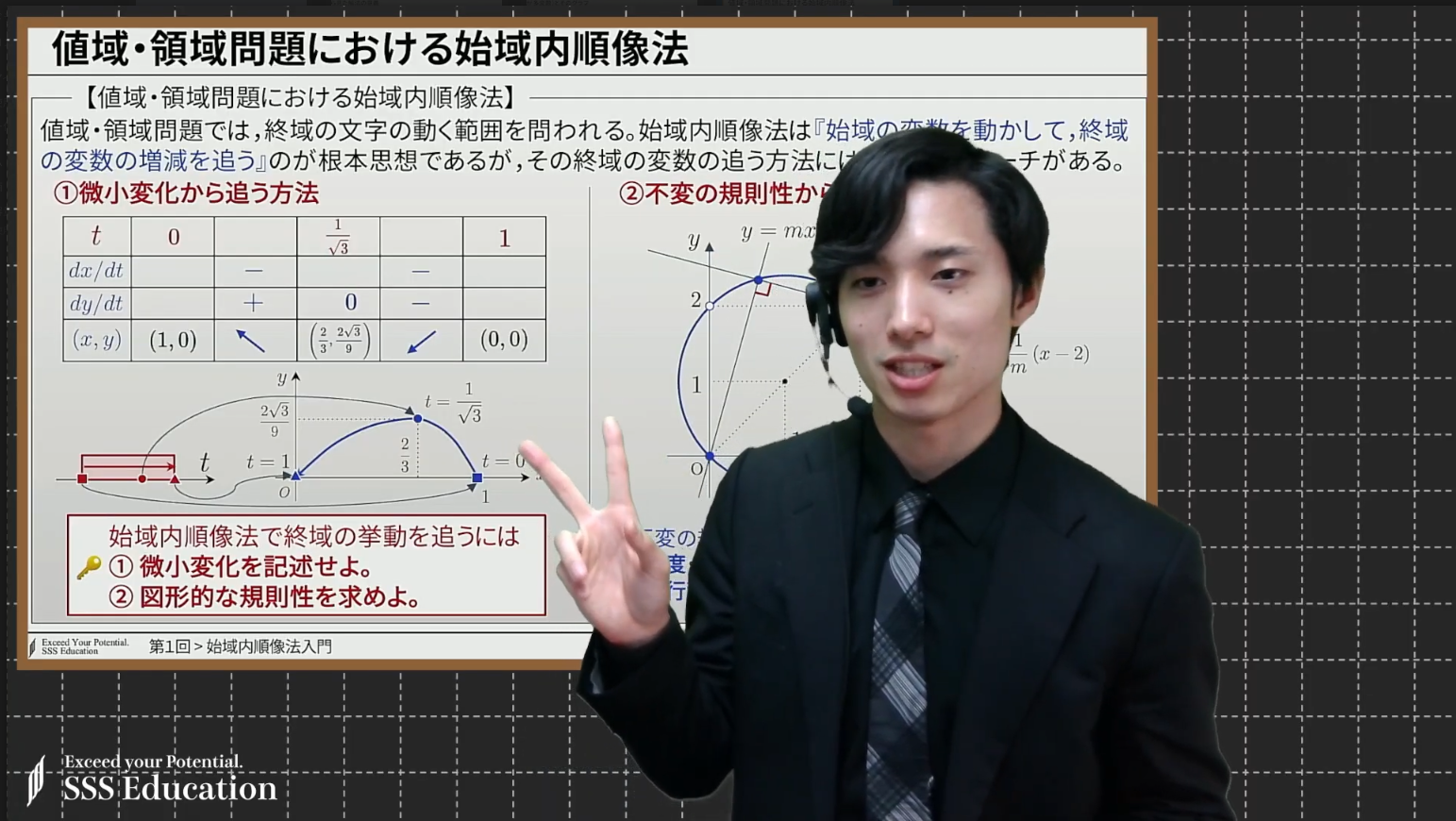 SSS Education　ポイント2の画像